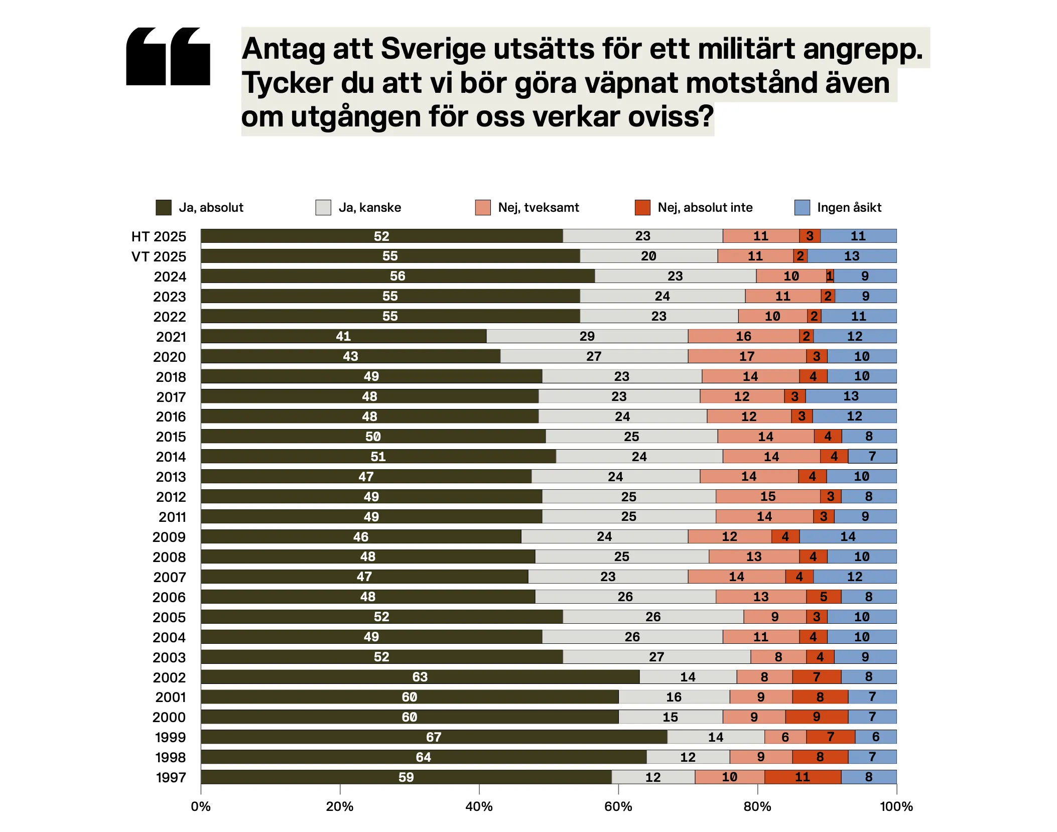 Vad är försvarsvilja?