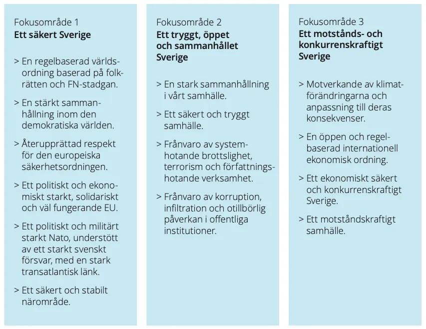 Nationell säkerhetsstrategi USA vs Sverige