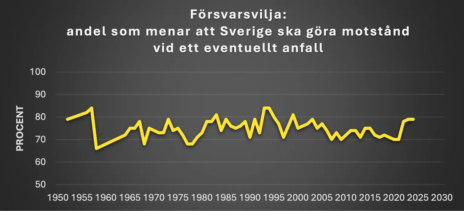 forsvarsvilja-rapport
