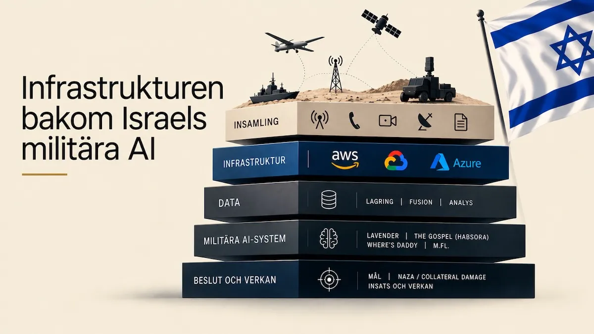 Israels tech-stack för militär AI