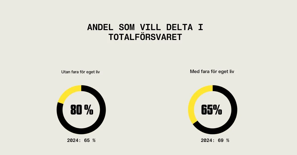 mpf-forsvarsvilja