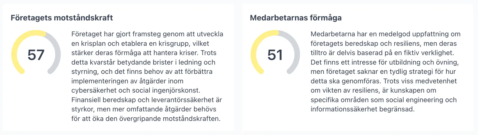 Överblick efter