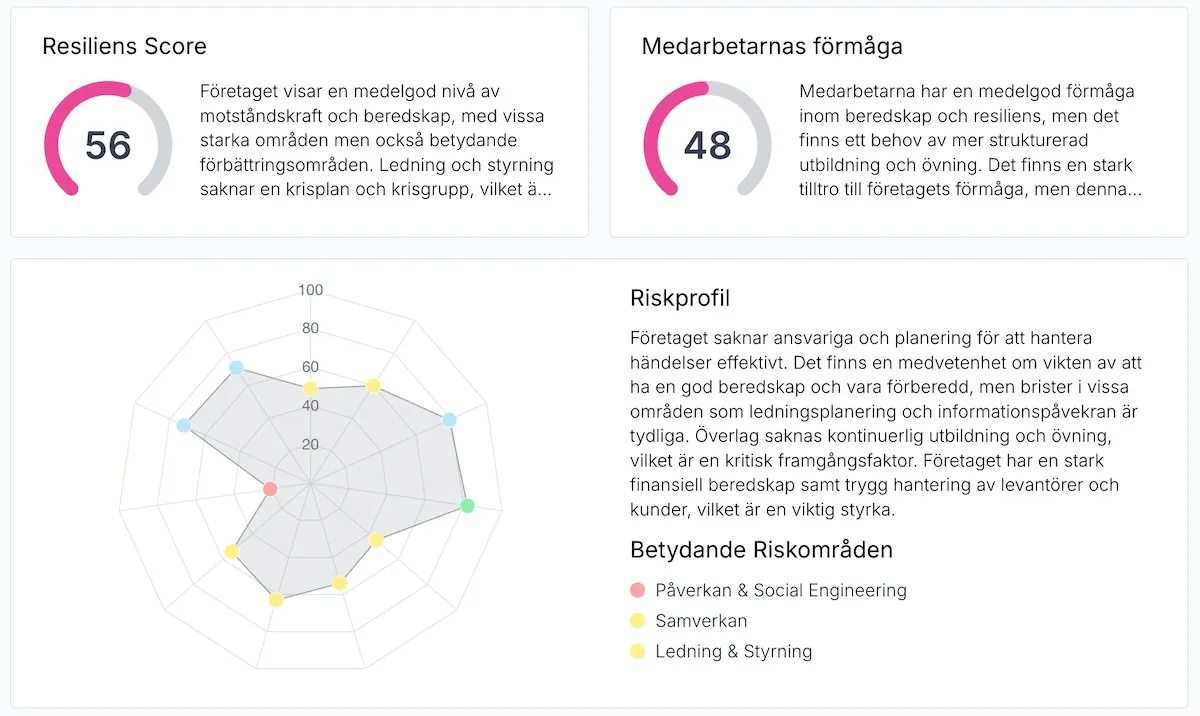 Resiliens Center - Overview