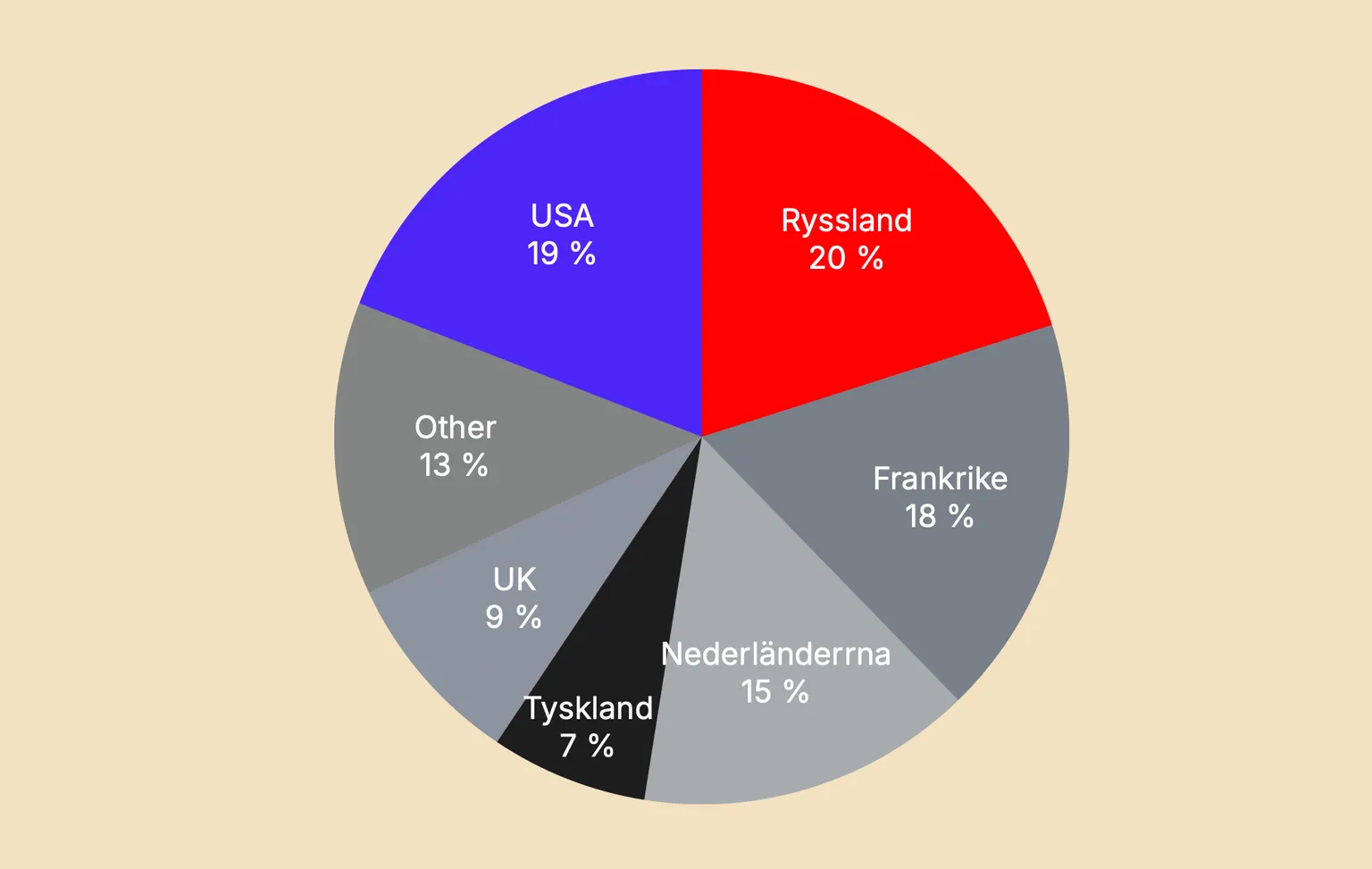 usa köper anrikat uran av ryssland