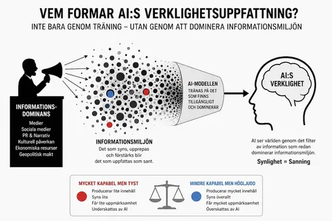 Hur formas AI:s verklighetsuppfattning?