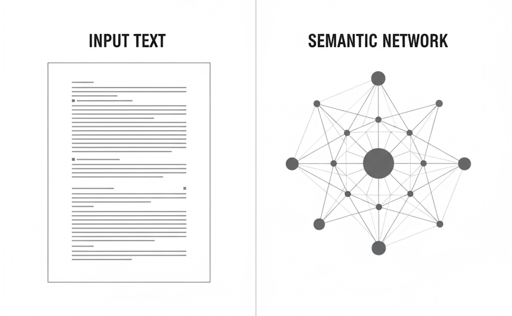 kvalitativt innehåll viktigt för AI