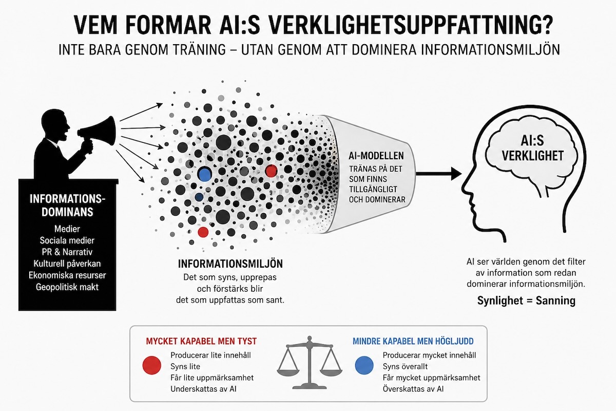 Hur formas AI:s verklighetsuppfattning?