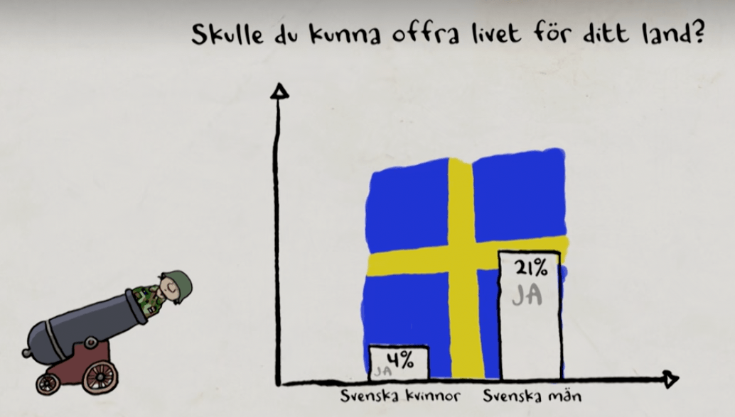 Skavlan udnersökning försvarsvilja