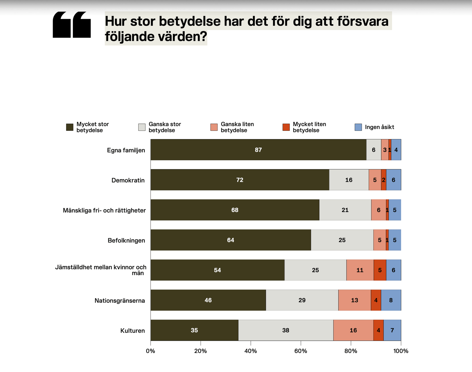 vad är det vi vill försvara