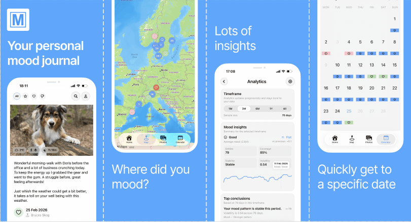 mood håller koll påhumöret