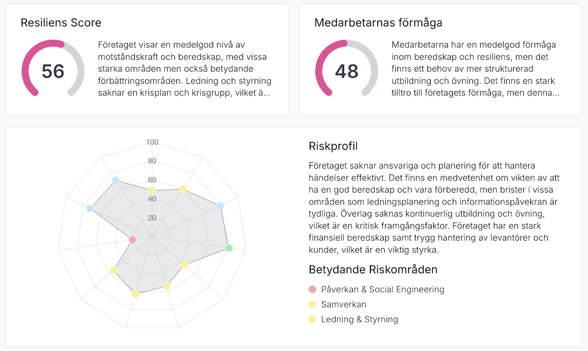 Resiliens Center - Overview
