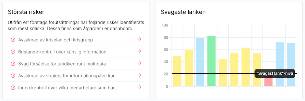 Resiliens Center - Svagaste länken