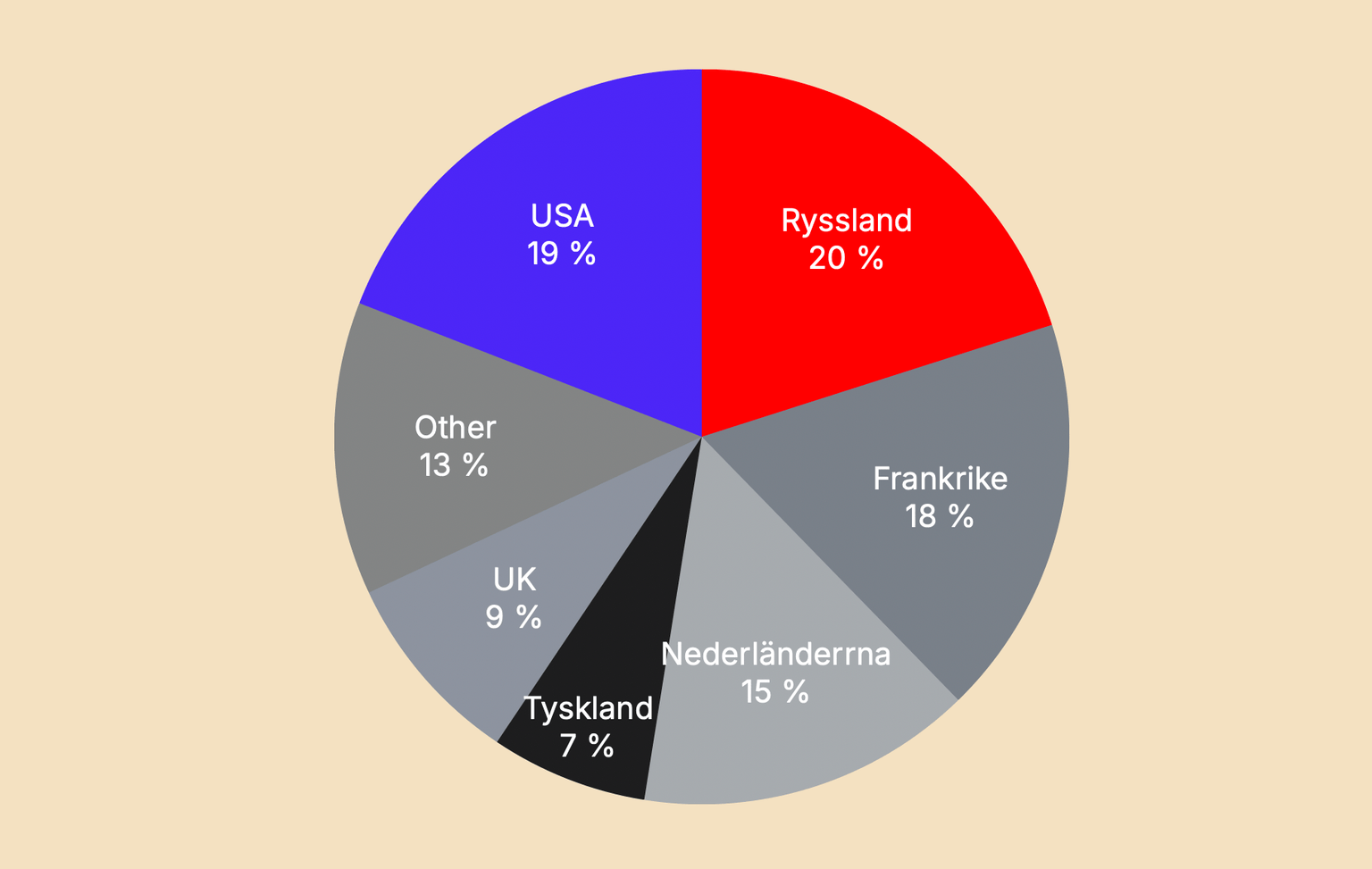 usa köper anrikat uran av ryssland