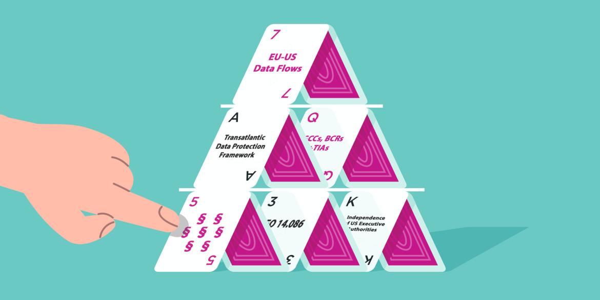 Data hos amerikanska levarantörer - status Dec 2025