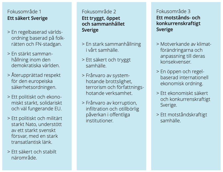 nationell-sakerhetsstrategi